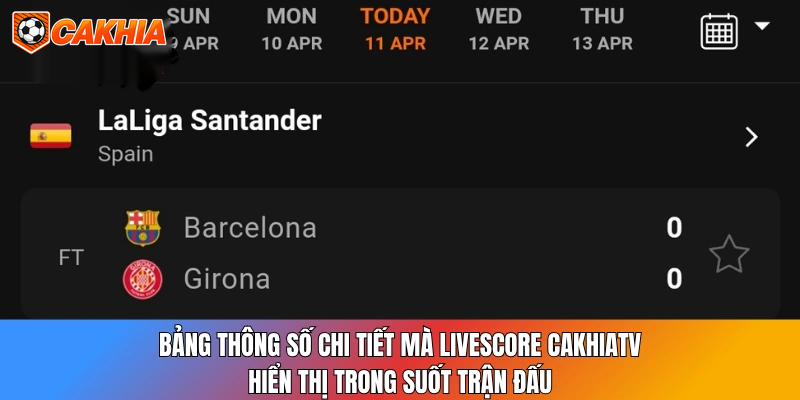 Bảng thông số chi tiết mà Livescore CakhiaTV hiển thị trong suốt trận đấu